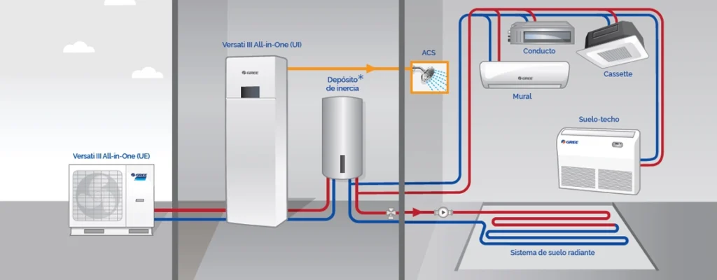 installation of energy efficiency systems. Aerothermal.